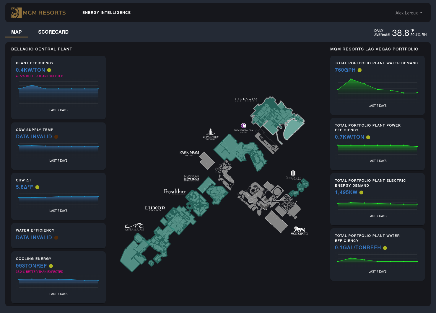 MGM Energy Intelligence Dashboard